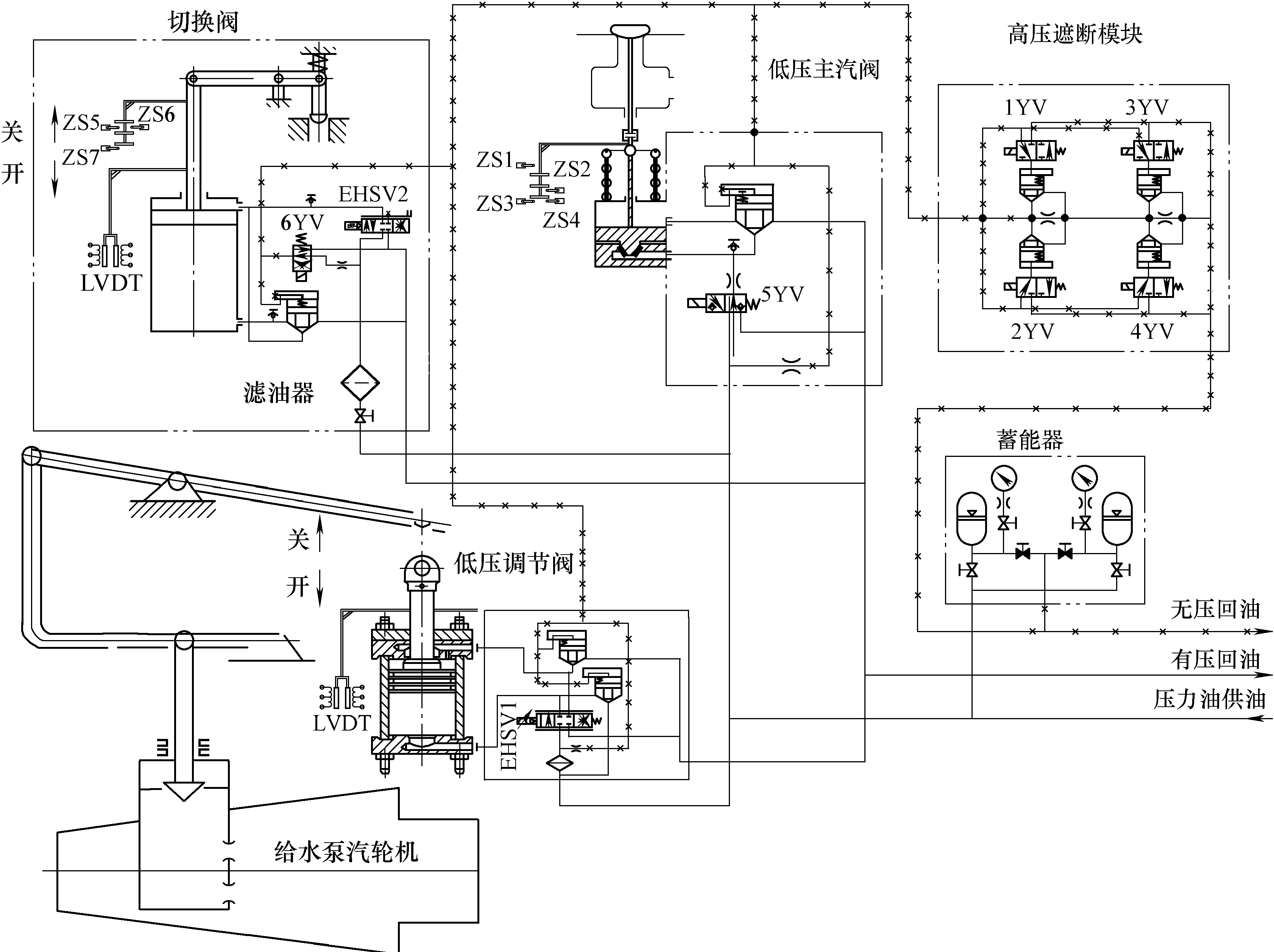 第五節(jié) 驅(qū)動(dòng)給水泵汽輪機(jī)調(diào)節(jié)保安系統(tǒng)